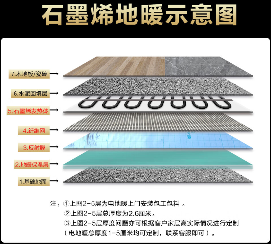 冷水滩区 石墨烯电地暖公司哪家好？施工质量核心标准
